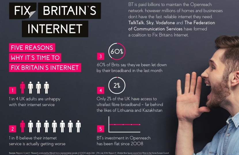 Tim Loughton MP urges constituents to join the campaign #FixBritainsInternet
