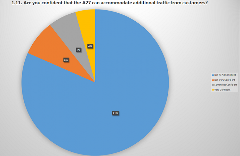 Are you confident that the A27 can accommodate additional traffic from customers? 