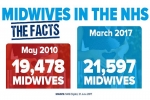Midwives in the NHS