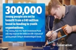 Youth organisations receive £40 million boost for skills and life chances