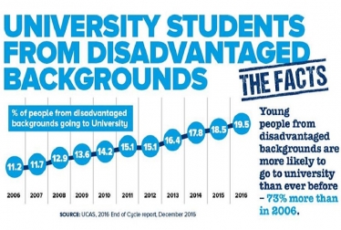 University students from disadvantaged backgrounds