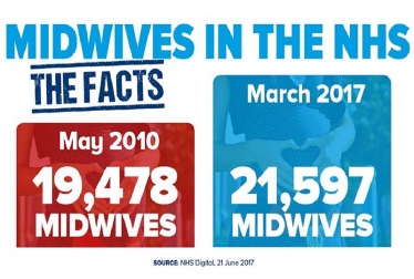 Midwives in the NHS