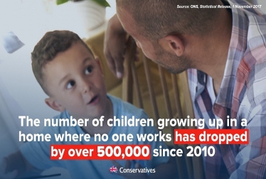 Fewer children growing up in workless homes