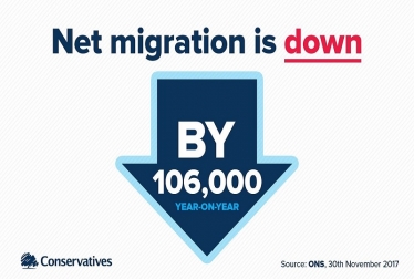 Immigration down in latest statistics released