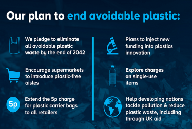 25 Year Environment Plan to eliminate all avoidable plastic waste